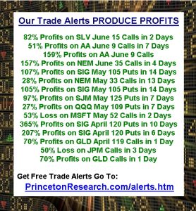Where To invest Trade Alerts